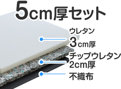 合計5cm厚 （ウレタン3＋チップウレタン2)