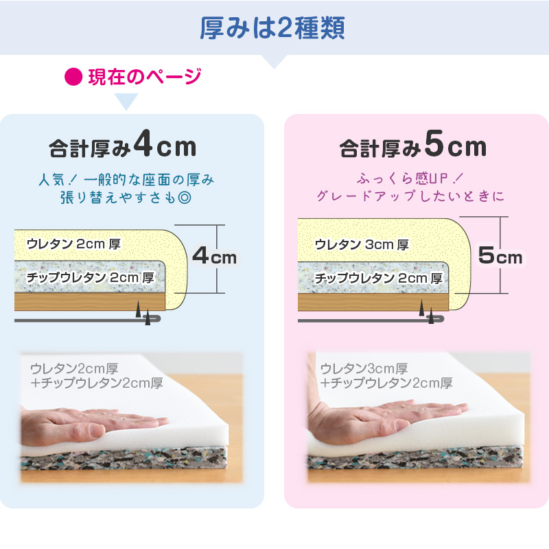 厚みは2種類（現在のページは4cm厚）