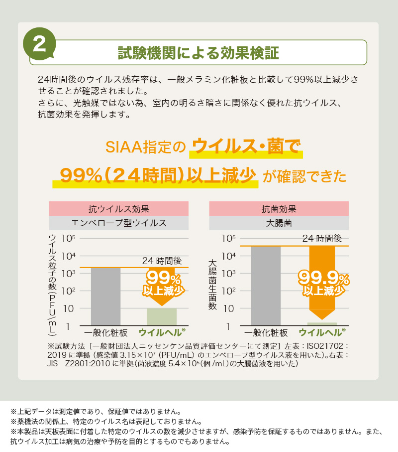 抗ウイルス効果測定