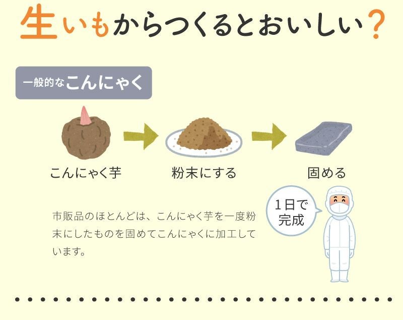 こんにゃくBセット