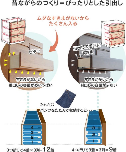 幅80cm 6段 Mori ハイチェスト 完成品 国産 チェスト タンス 日本製 