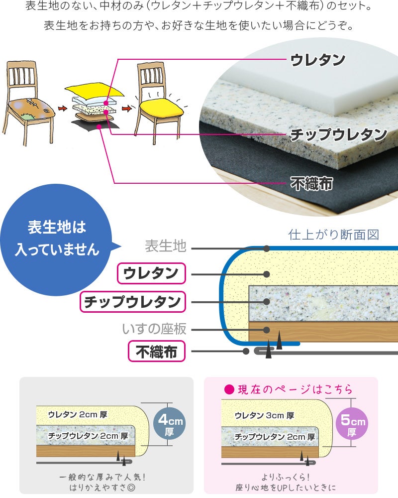 いすはりーず 椅子の張り替え ウレタンセット【5cm厚】【4脚分】※表地