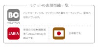 座面サイズの測りかた