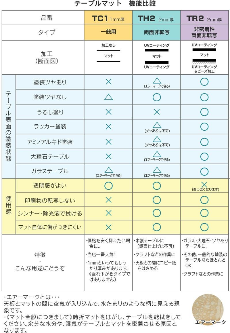 テーブルマット1mmオーダーカット