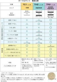 透明テーブルマットTR2非密着・オーダーカット