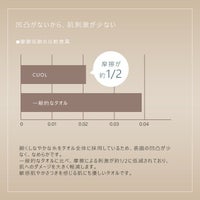 CUOLフェイスタオル