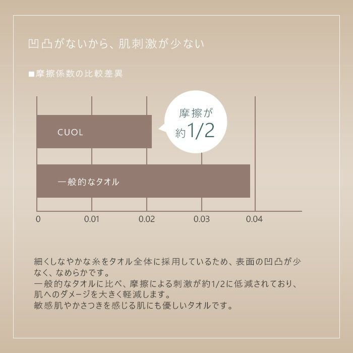 CUOLウォッシュタオル