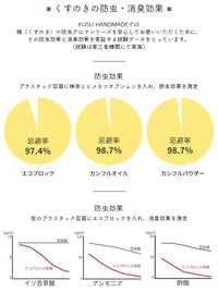 フェイスタオル
