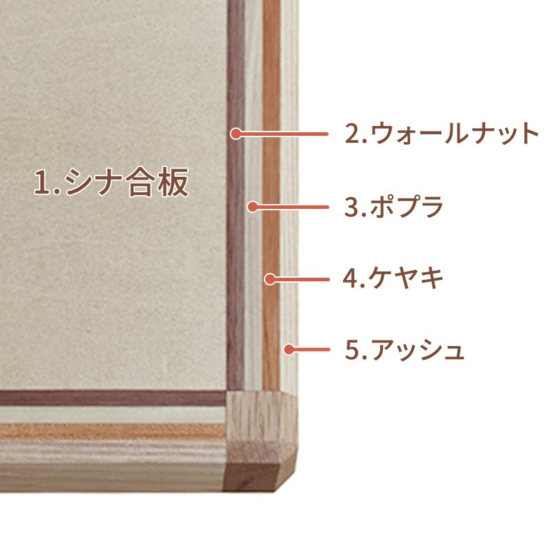 ライン120